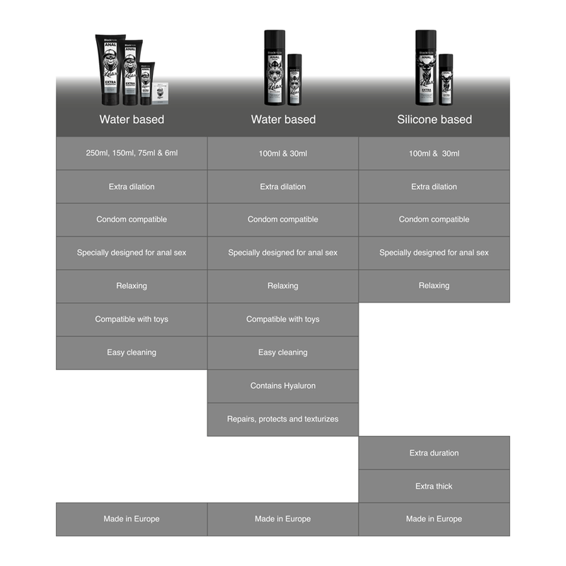 BLACK HOLE - WASSERBASIERTES GEL FÜR ANALE DILATATION 150 ML