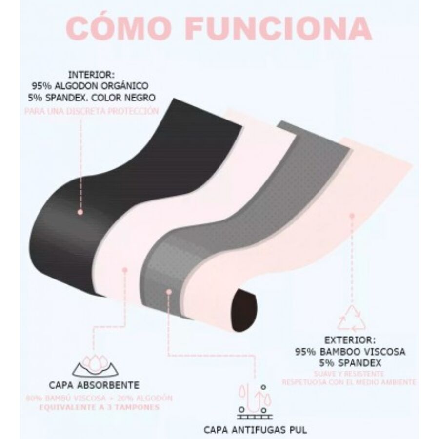 Menstrual Period Panties